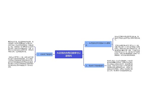 4s店签的合同没盖章可以退钱吗