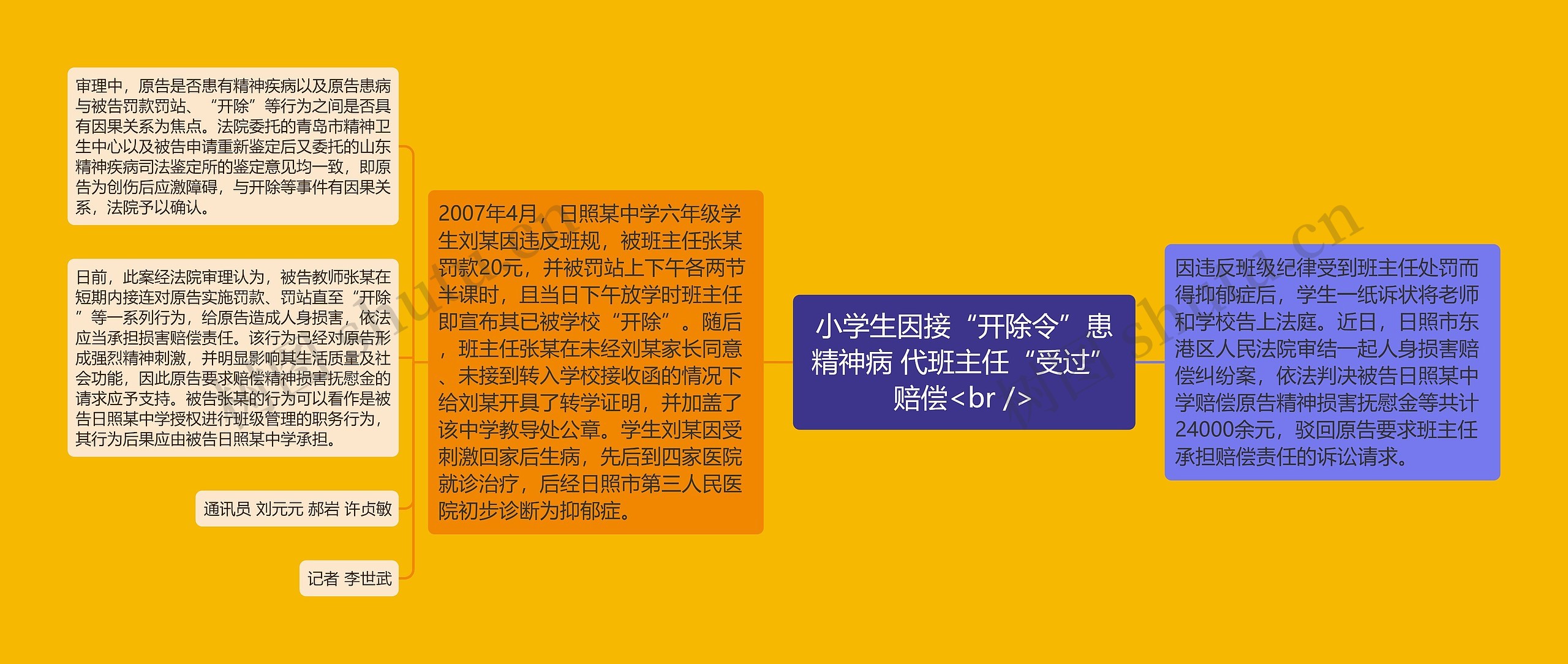 小学生因接“开除令”患精神病 代班主任“受过”赔偿<br />