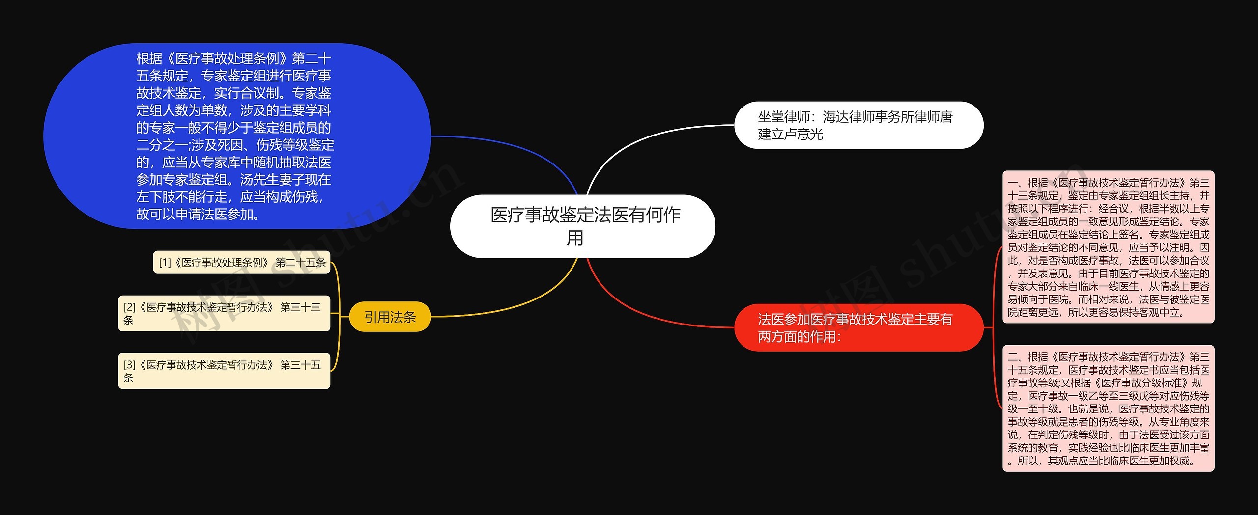  医疗事故鉴定法医有何作用   