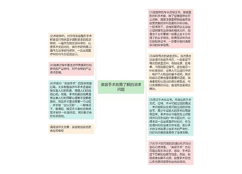 美容手术前需了解的法律问题