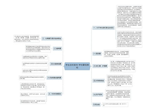 学生在校受伤 学校要担责吗