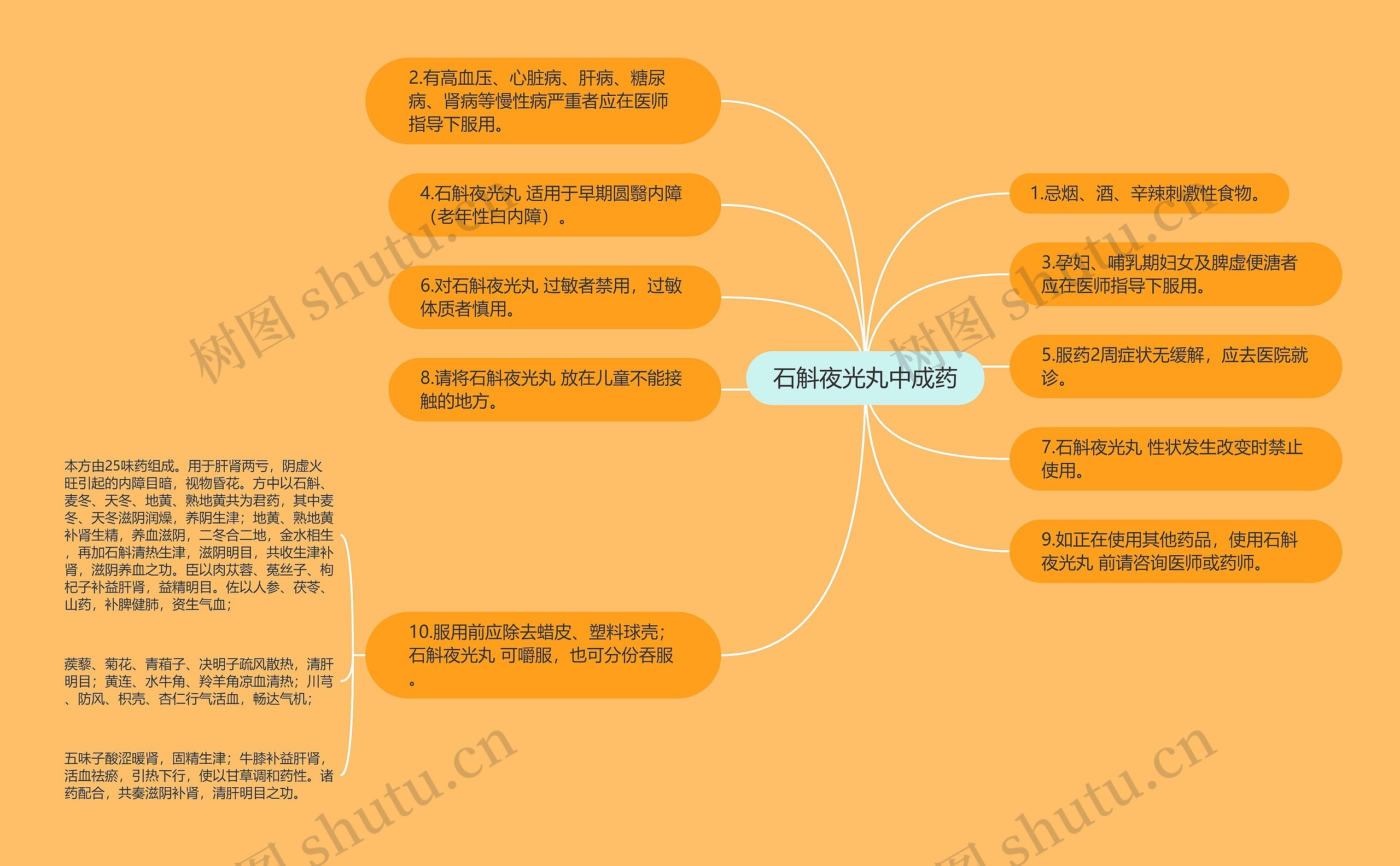 石斛夜光丸中成药 石斛夜光丸中成药