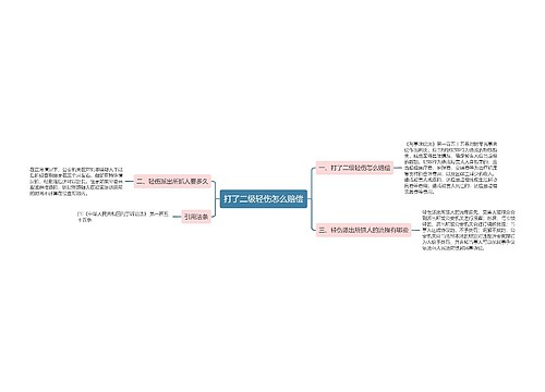 打了二级轻伤怎么赔偿