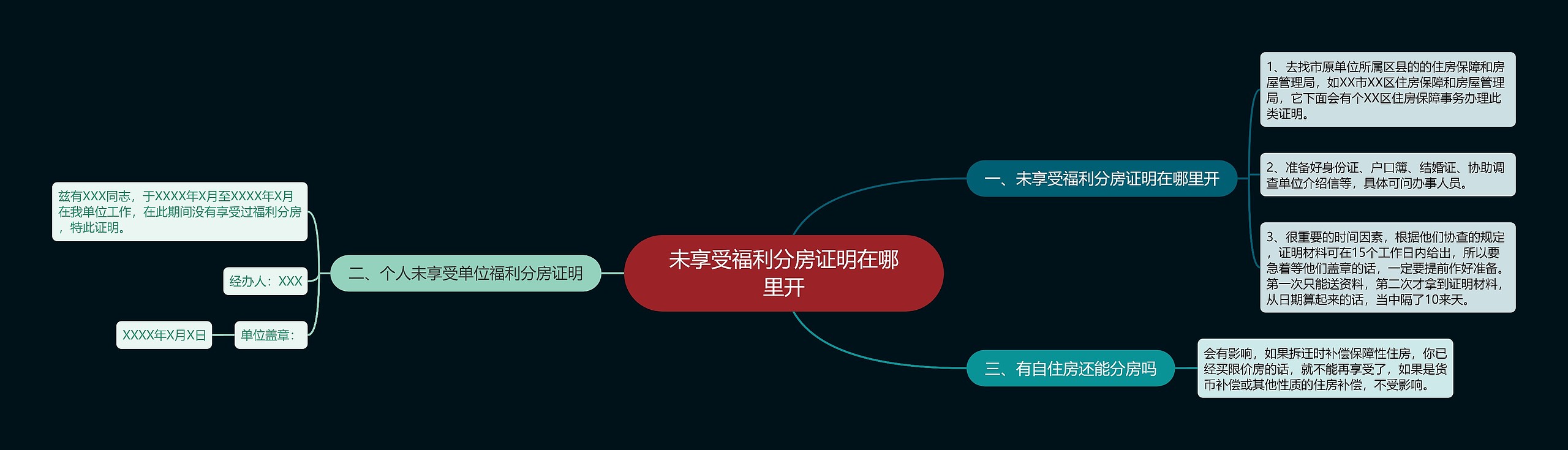 未享受福利分房证明在哪里开 未享受福利分房证明在哪里开