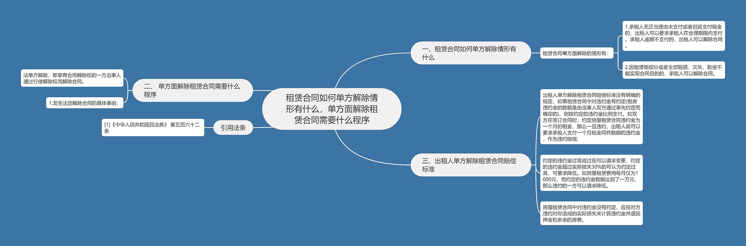 租赁合同如何单方解除情形有什么，单方面解除租赁合同需要什么程序