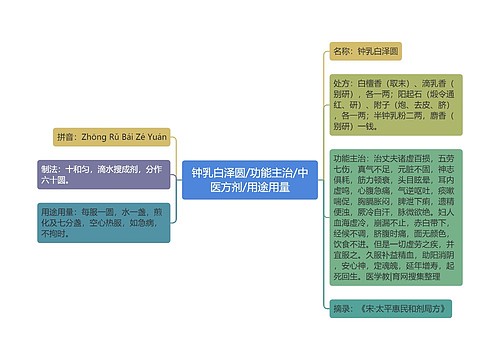 钟乳白泽圆/功能主治/中医方剂/用途用量