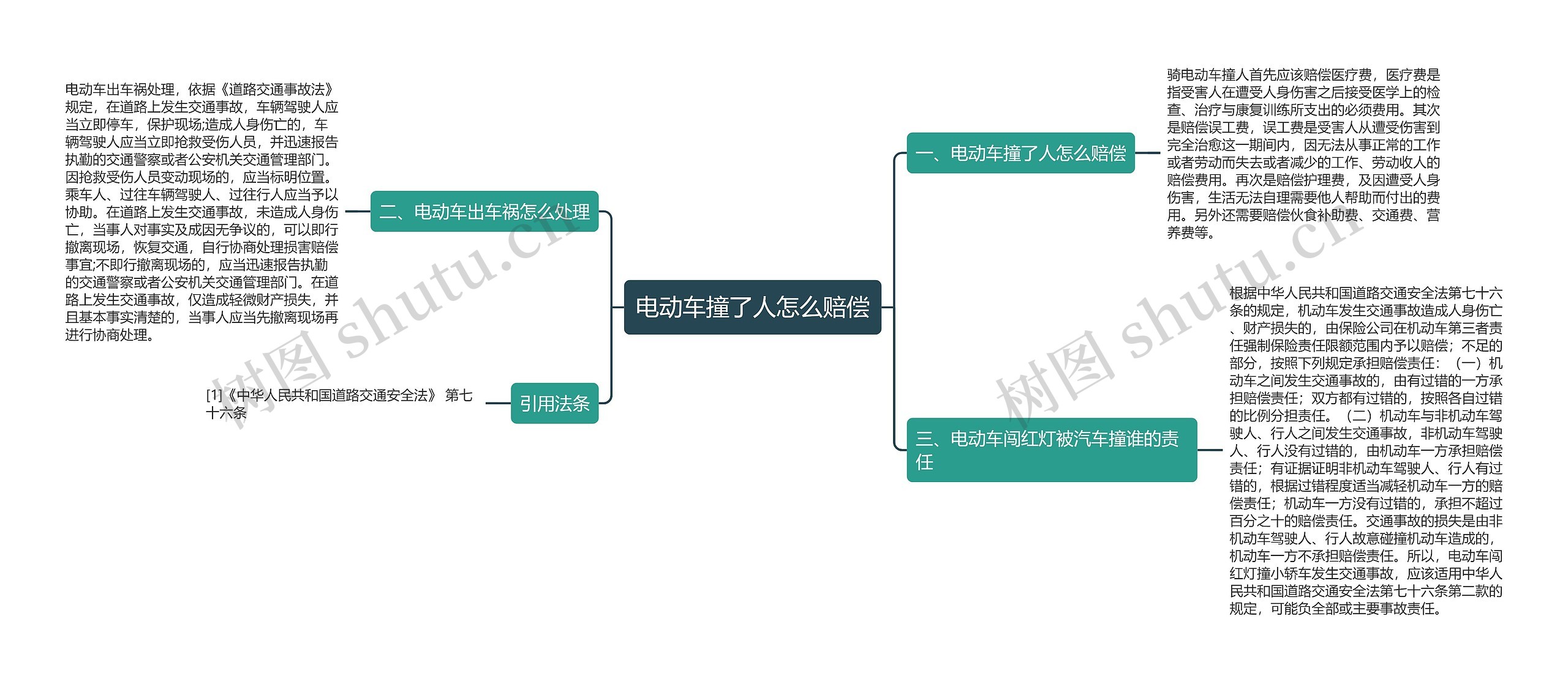 电动车撞了人怎么赔偿思维导图