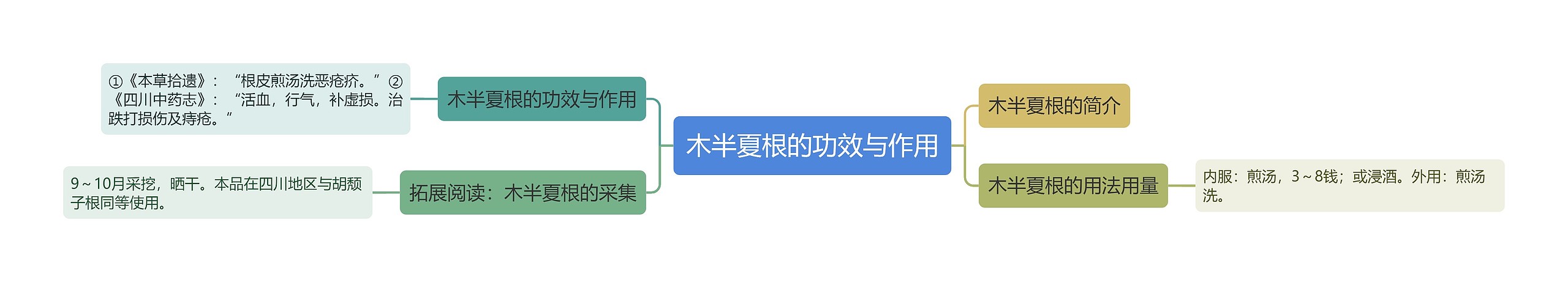 木半夏根的功效与作用