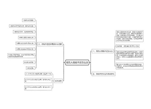 借款人借钱不还怎么办