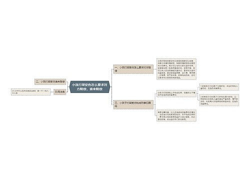 小孩打架受伤怎么要求对方赔偿，谁来赔偿