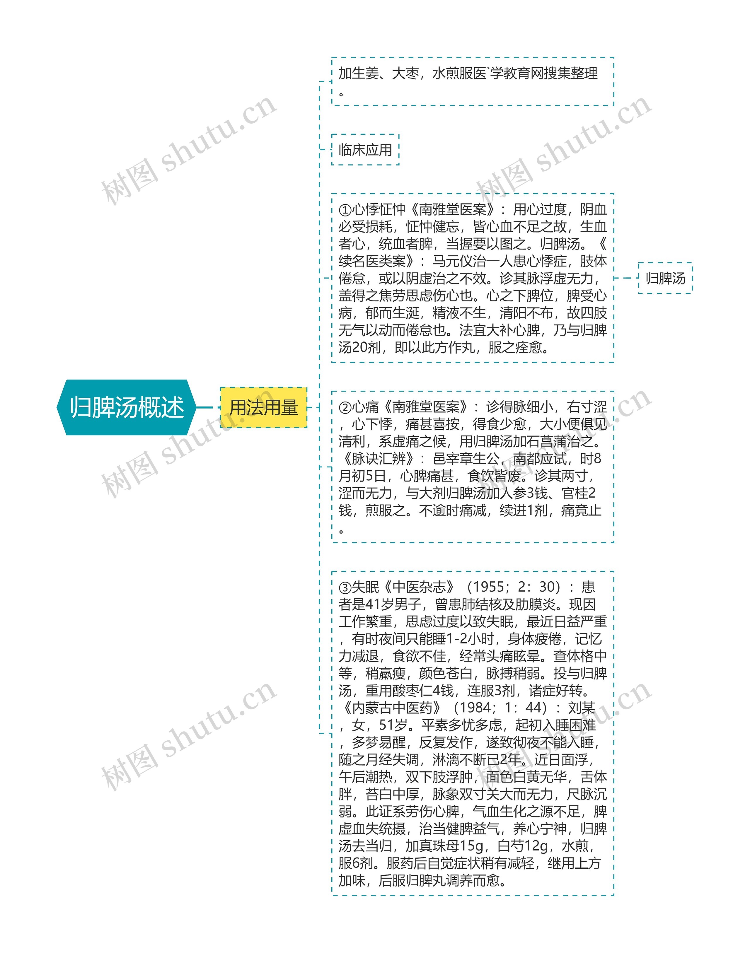 归脾汤概述