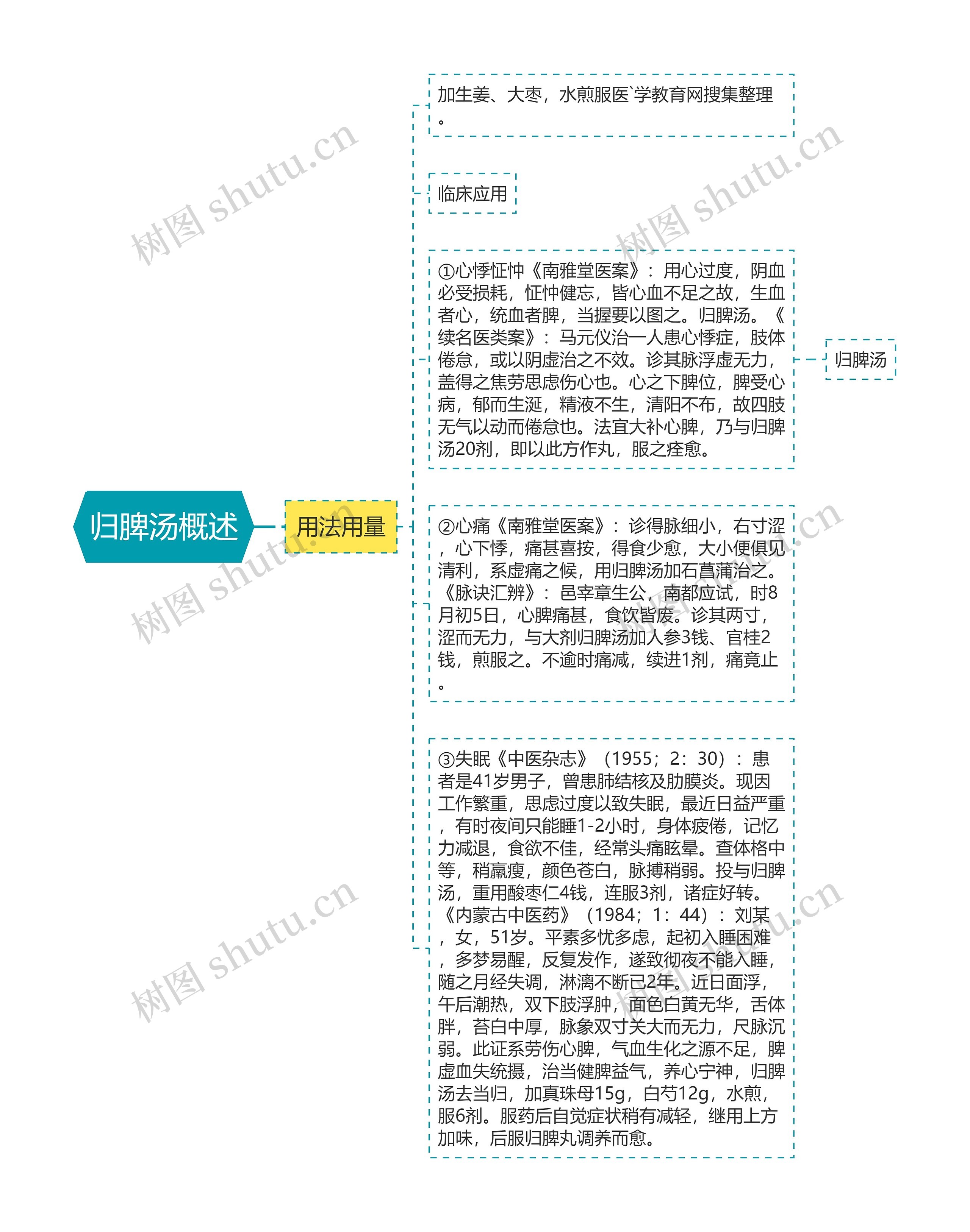 归脾汤概述思维导图