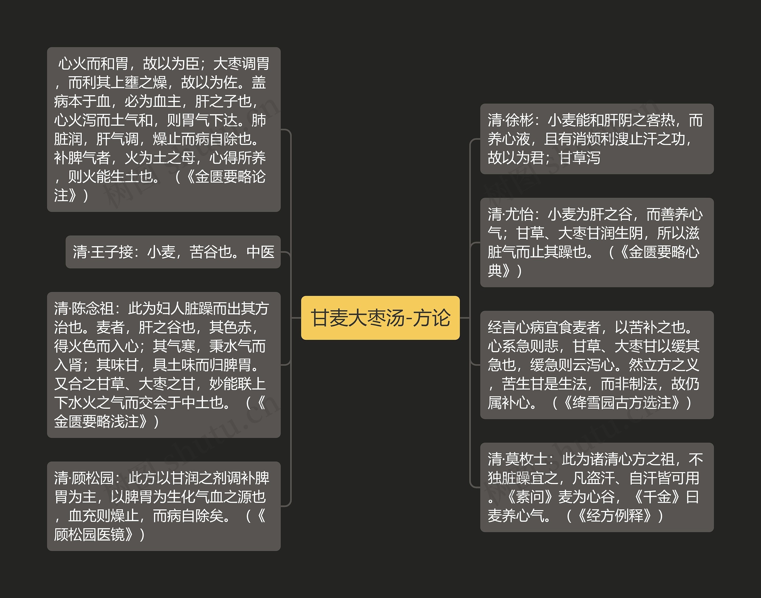 甘麦大枣汤-方论 甘麦大枣汤-方论