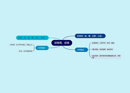 珍珠母、珍珠