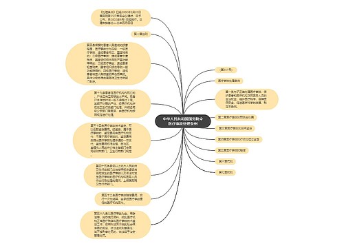 中华人民共和国国务院令医疗事故处理条例