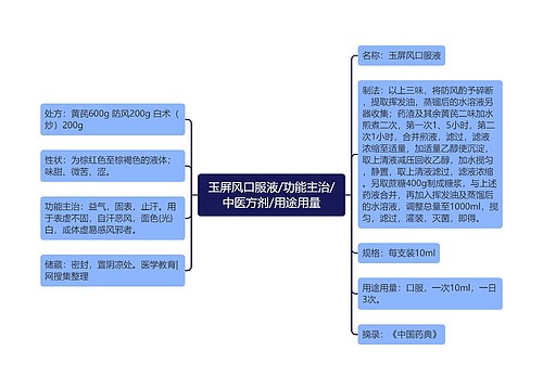 玉屏风口服液/功能主治/中医方剂/用途用量