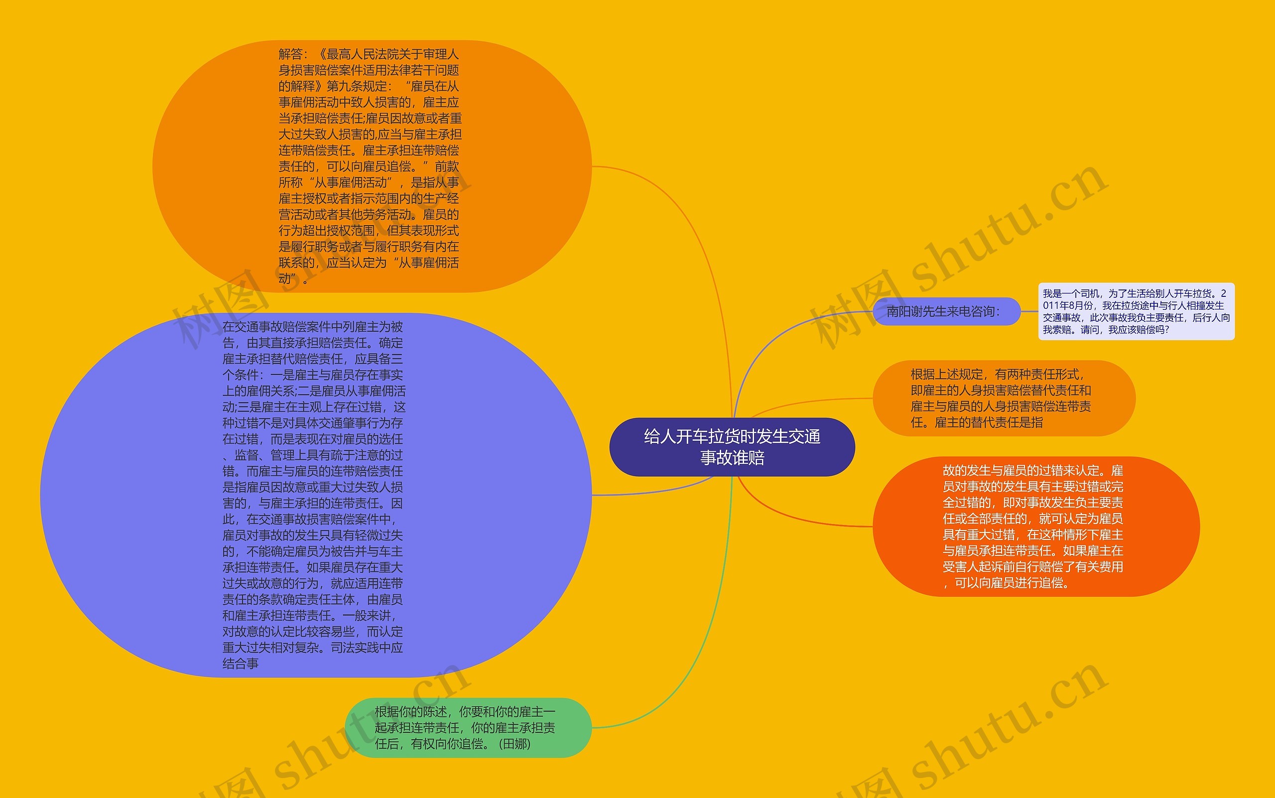 给人开车拉货时发生交通事故谁赔