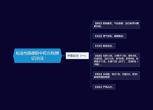 粘连性肠梗阻中药方剂|辨证|治法