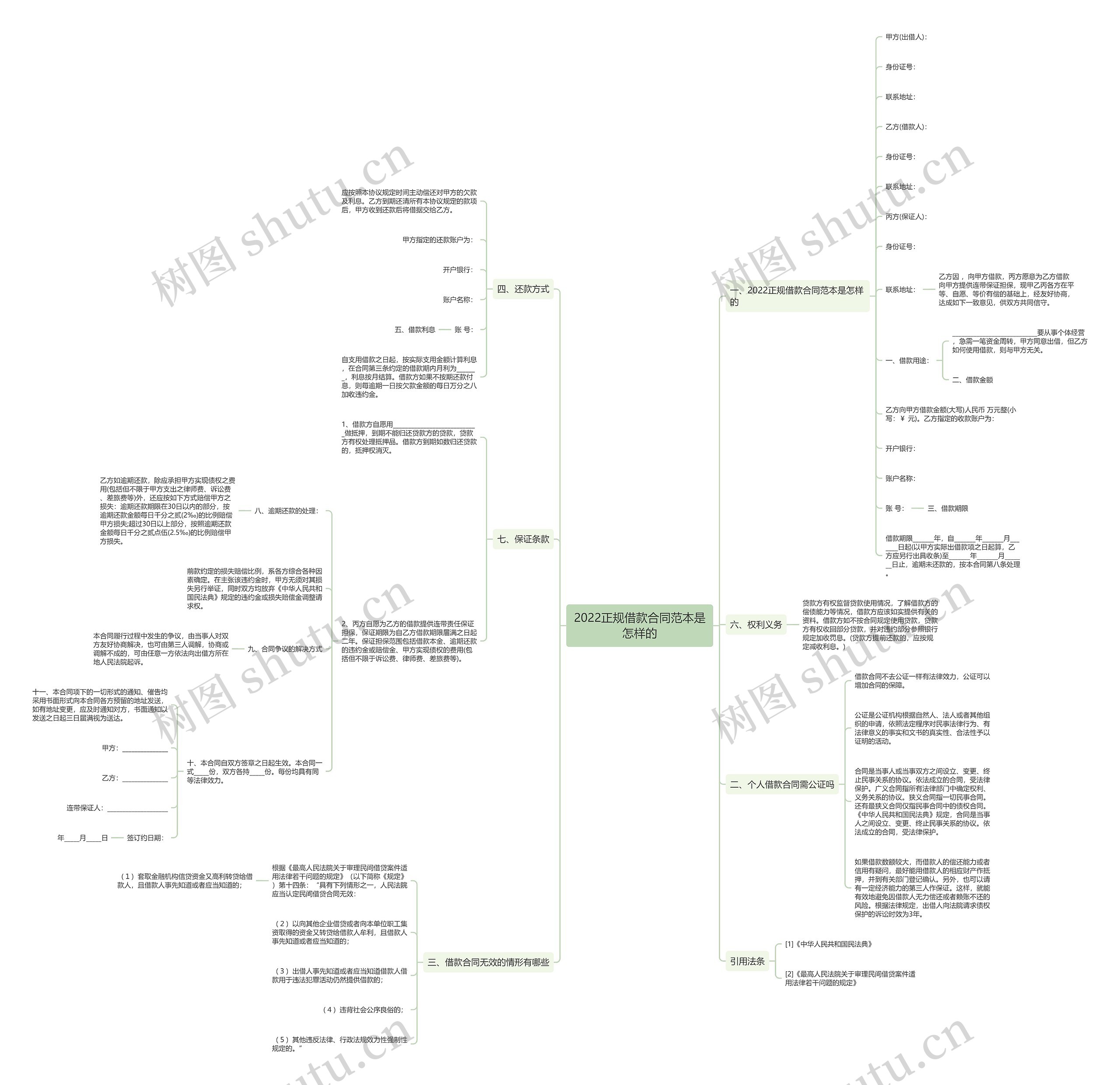 2022正规借款合同范本是怎样的 2022正规借款合同范本是怎样的