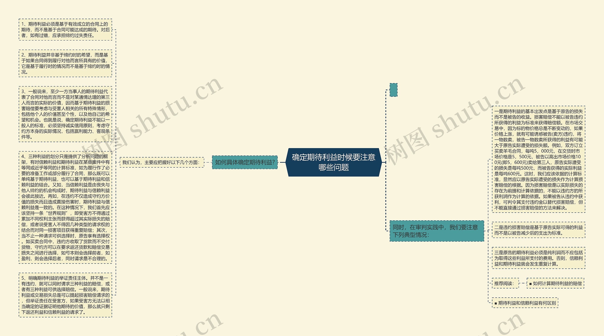 确定期待利益时候要注意哪些问题思维导图