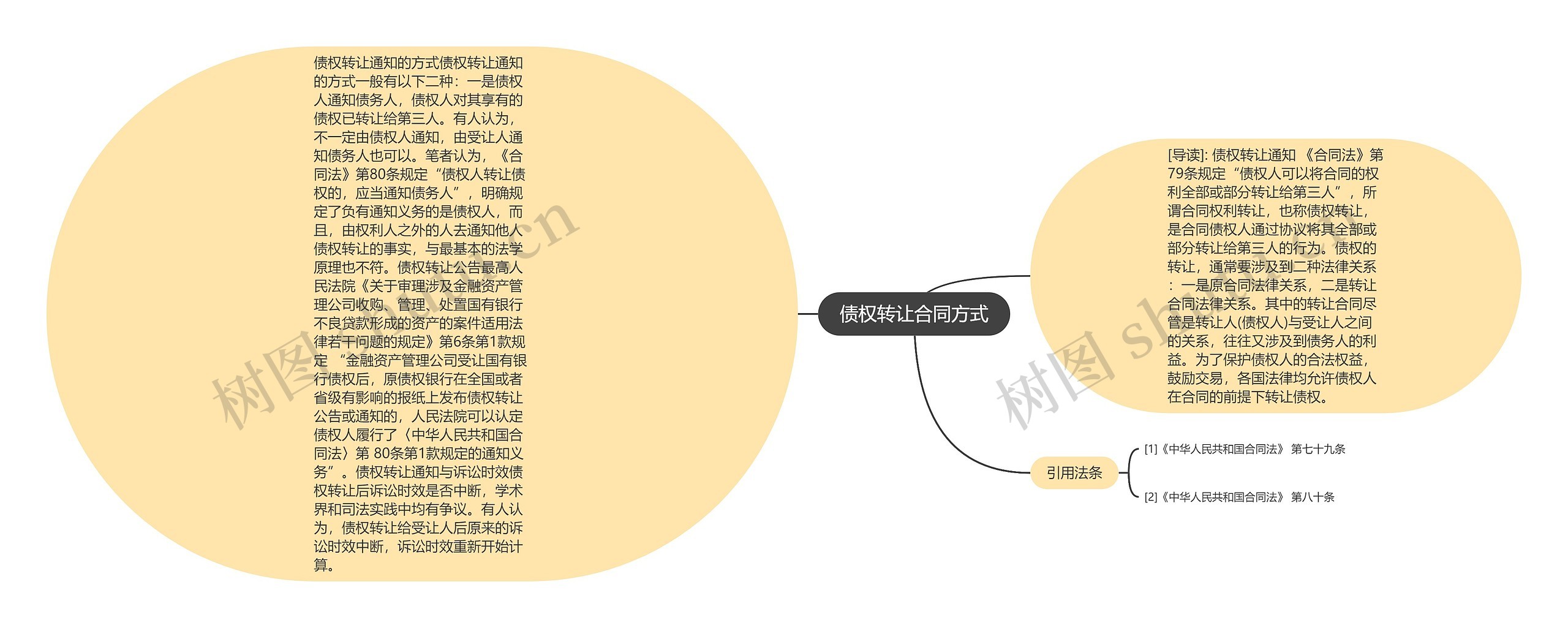 债权转让合同方式