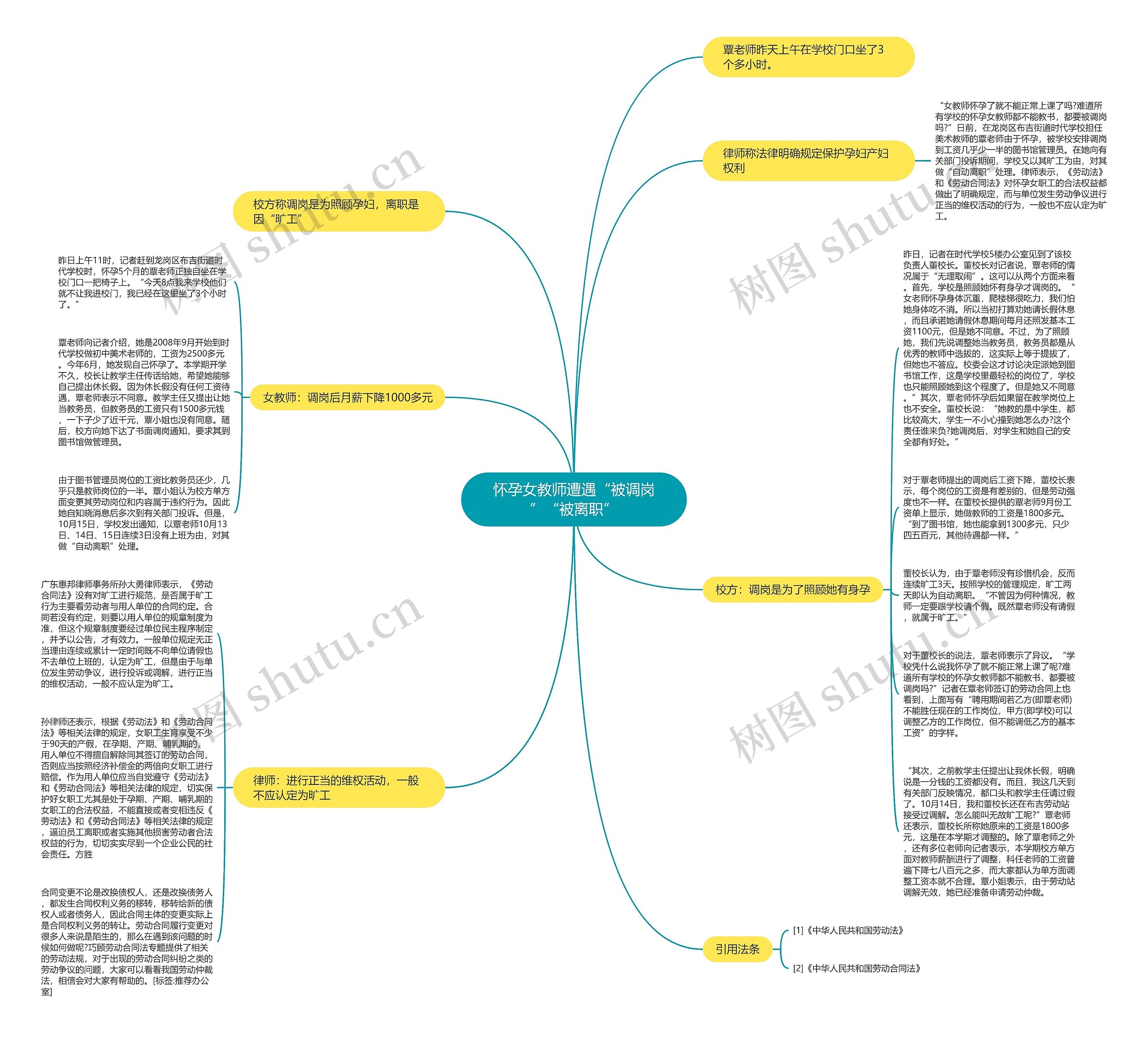 怀孕女教师遭遇“被调岗”“被离职”思维导图
