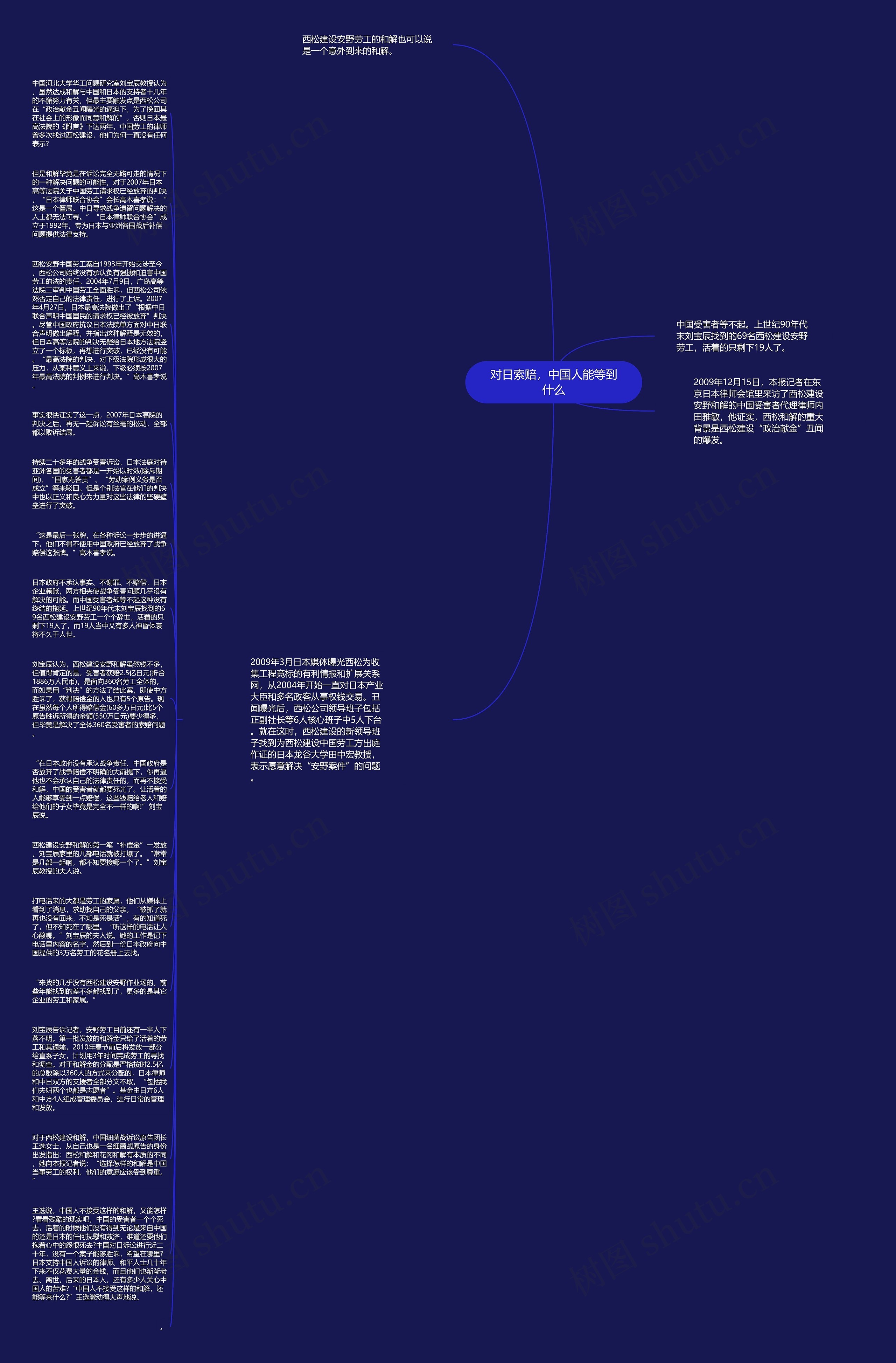 对日索赔，中国人能等到什么思维导图
