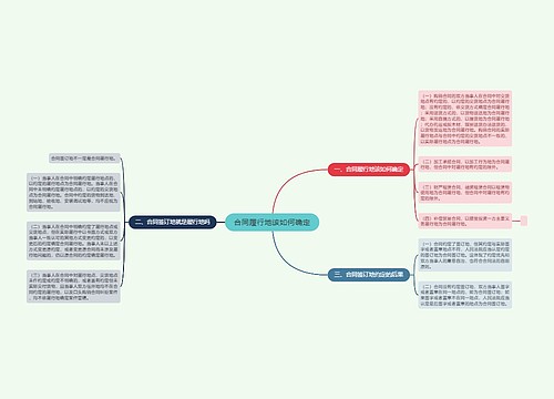 合同履行地该如何确定