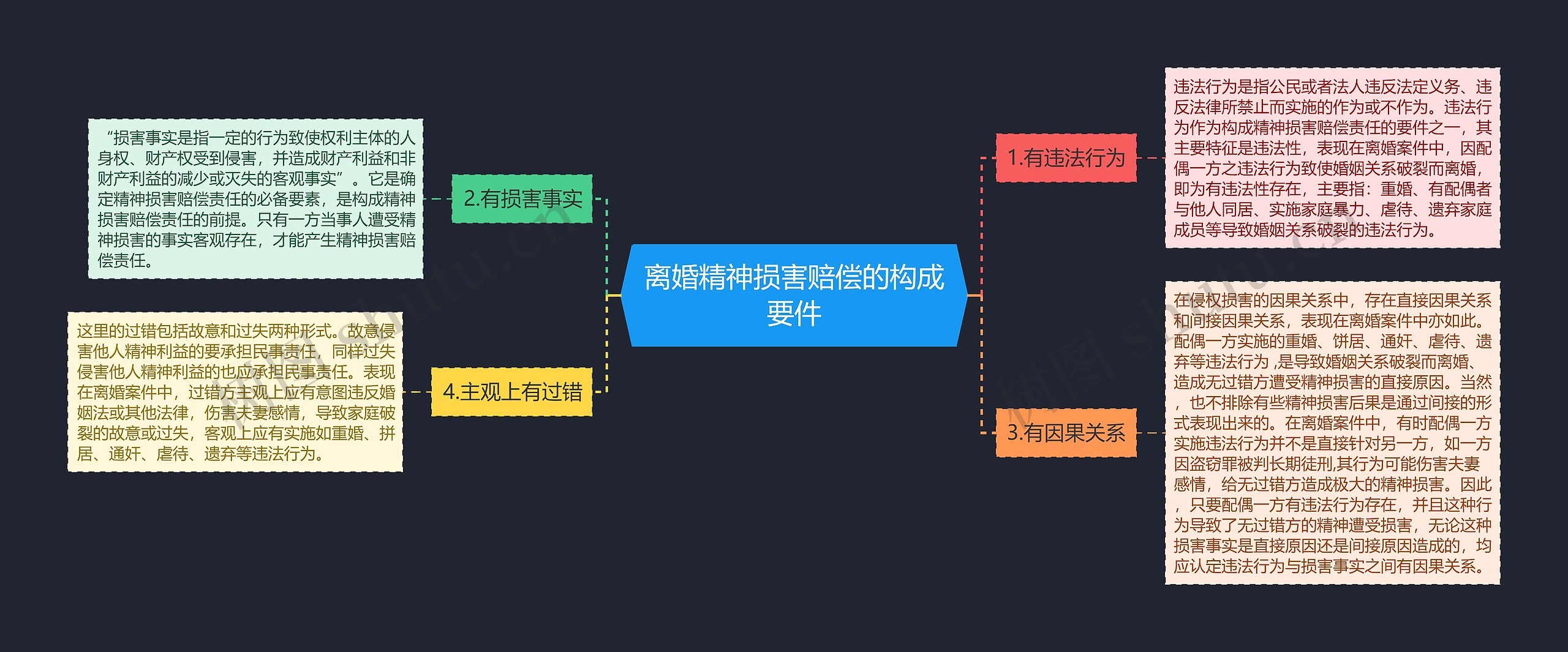 离婚精神损害赔偿的构成要件