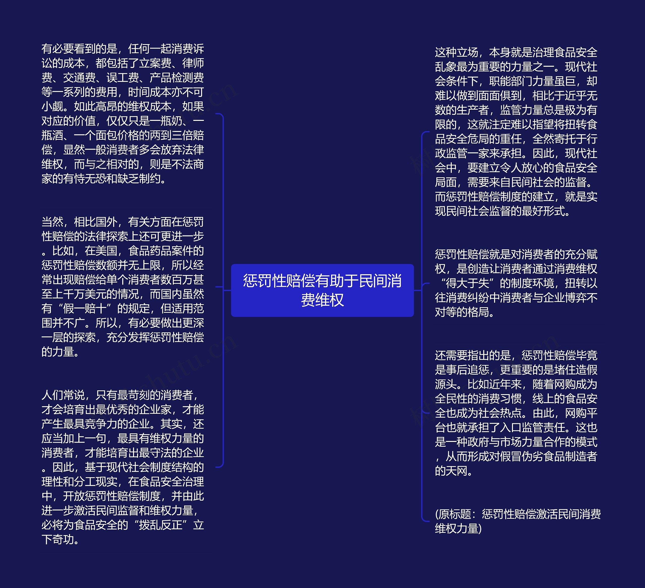 惩罚性赔偿有助于民间消费维权思维导图