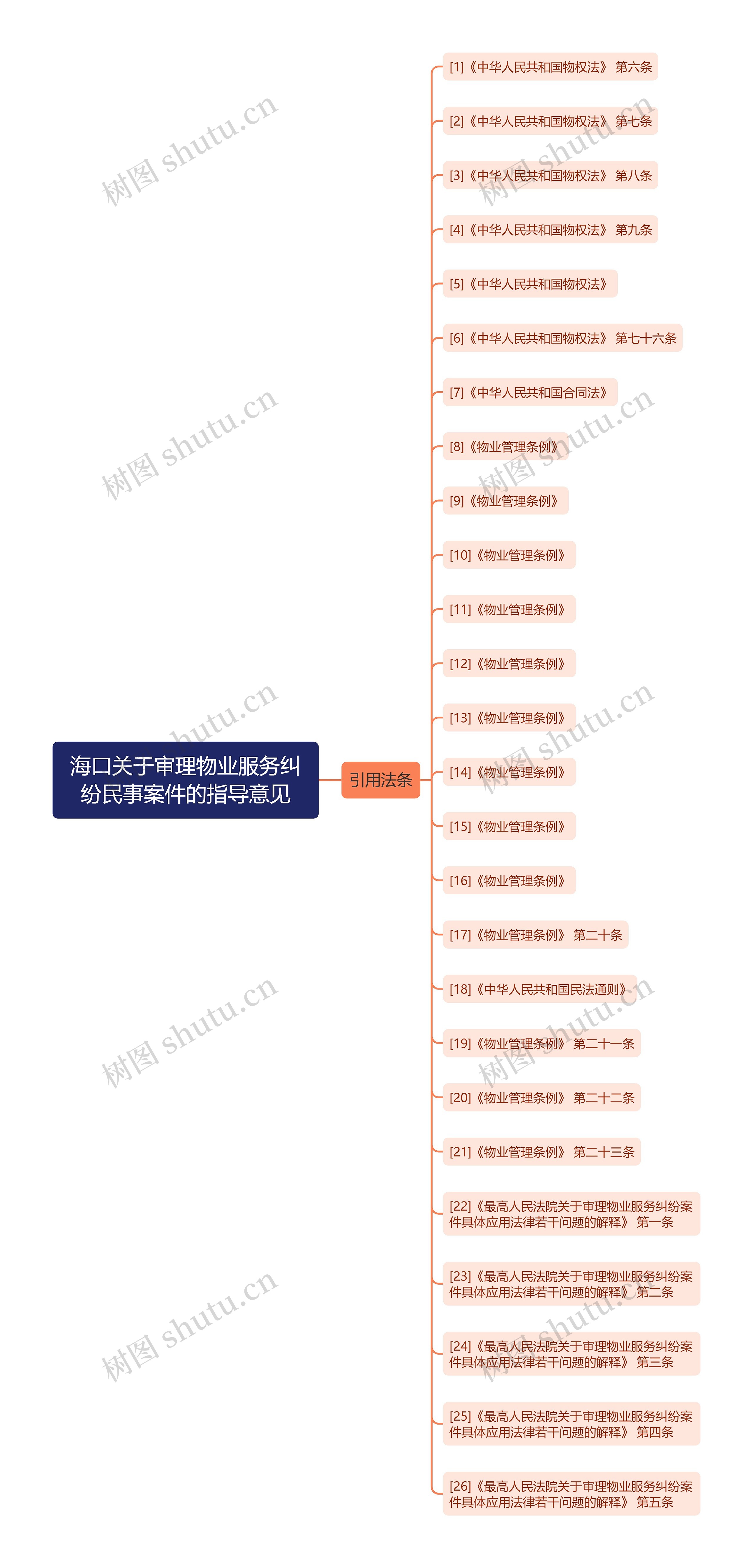 海口关于审理物业服务纠纷民事案件的指导意见