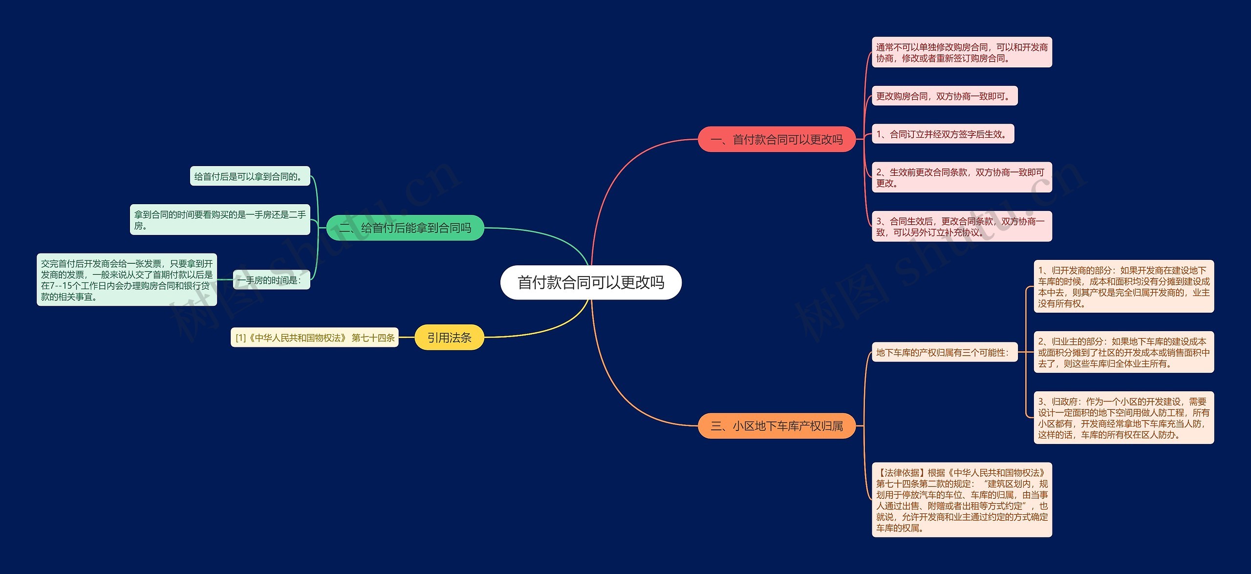 首付款合同可以更改吗