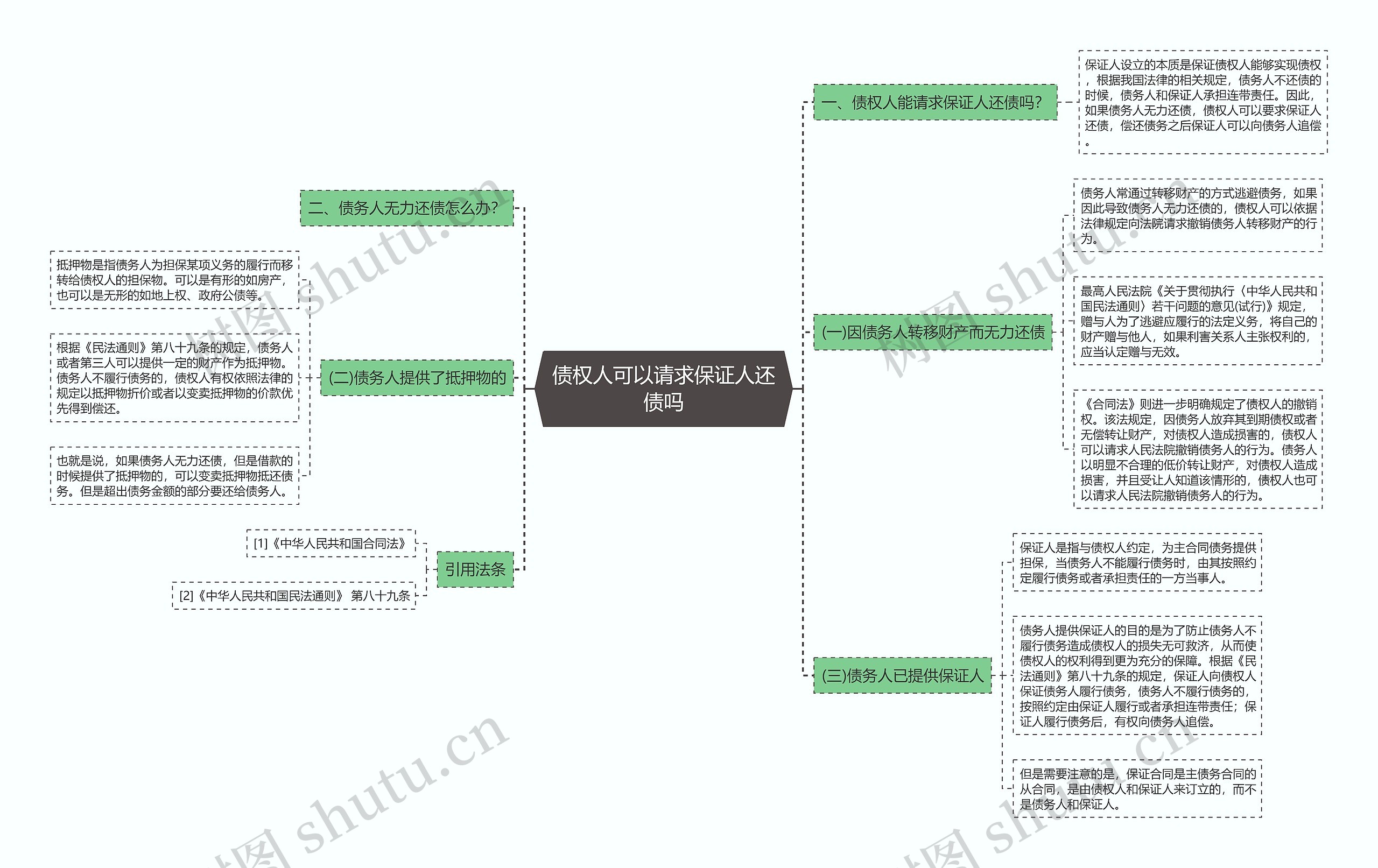 债权人可以请求保证人还债吗 债权人可以请求保证人还债吗