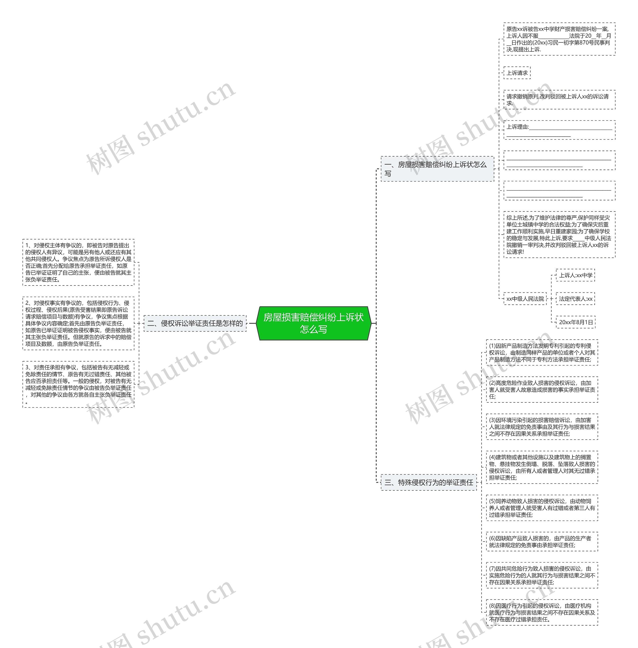 房屋损害赔偿纠纷上诉状怎么写 房屋损害赔偿纠纷上诉状怎么写