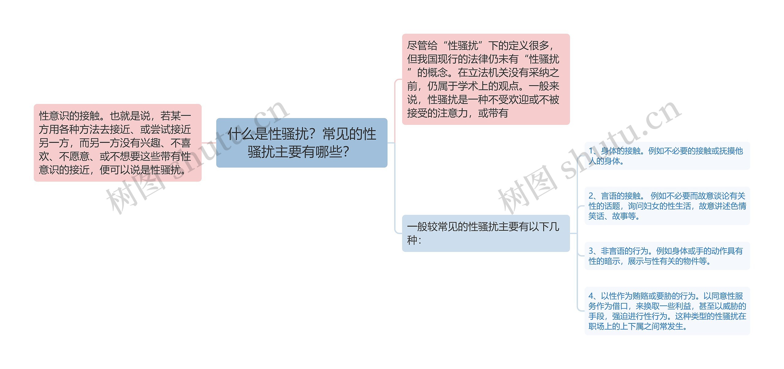 什么是性骚扰？常见的性骚扰主要有哪些？