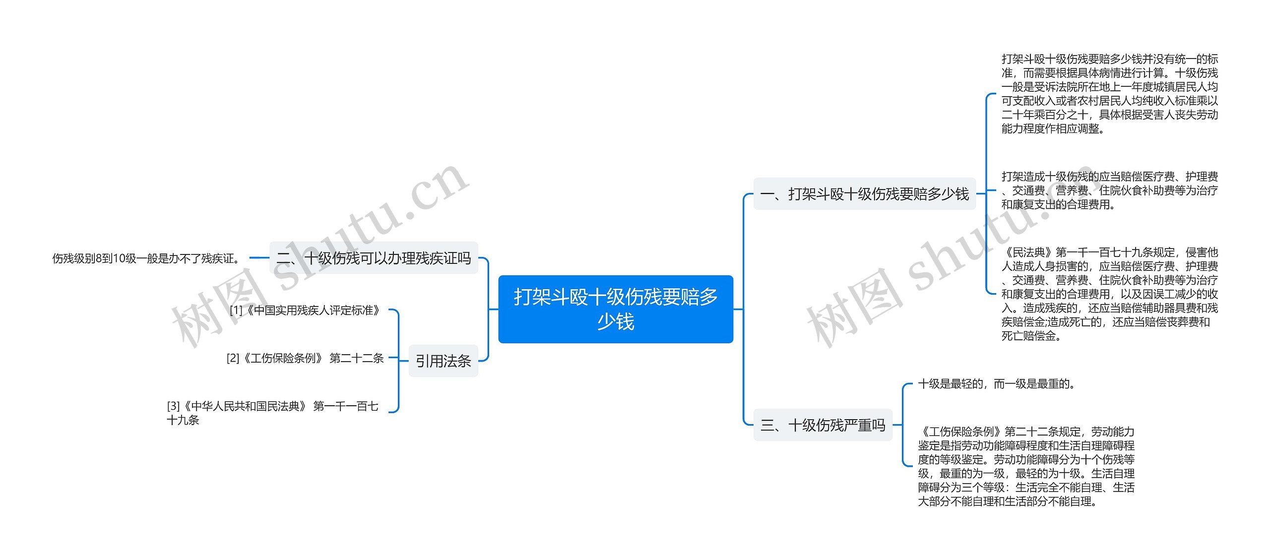 打架斗殴十级伤残要赔多少钱