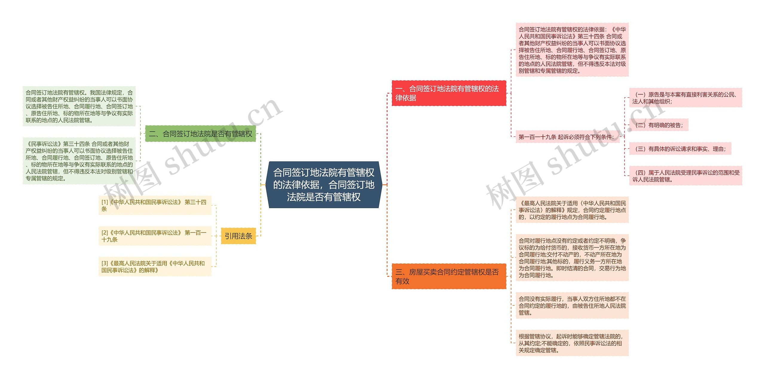 合同签订地法院有管辖权的法律依据，合同签订地法院是否有管辖权