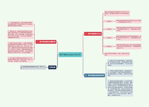 医疗事故应该如何处罚