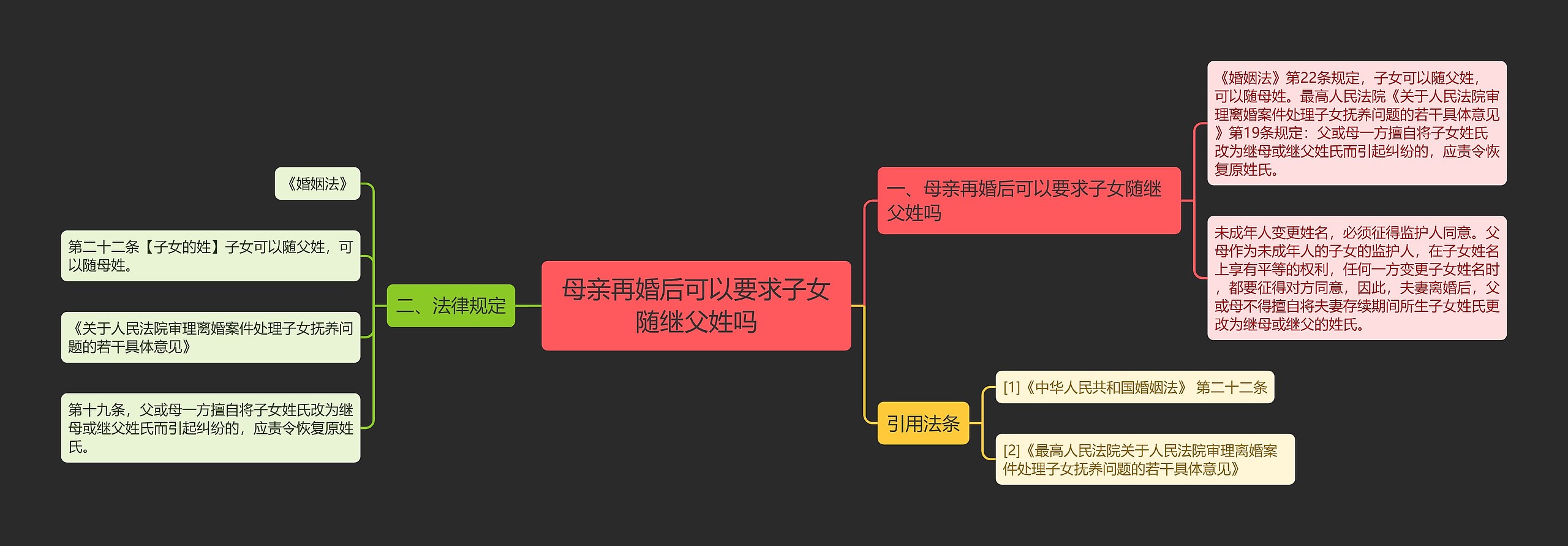 母亲再婚后可以要求子女随继父姓吗