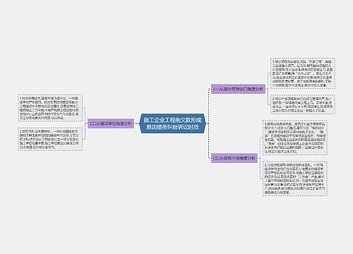 施工企业工程拖欠款形成原因债务纠纷诉讼时效