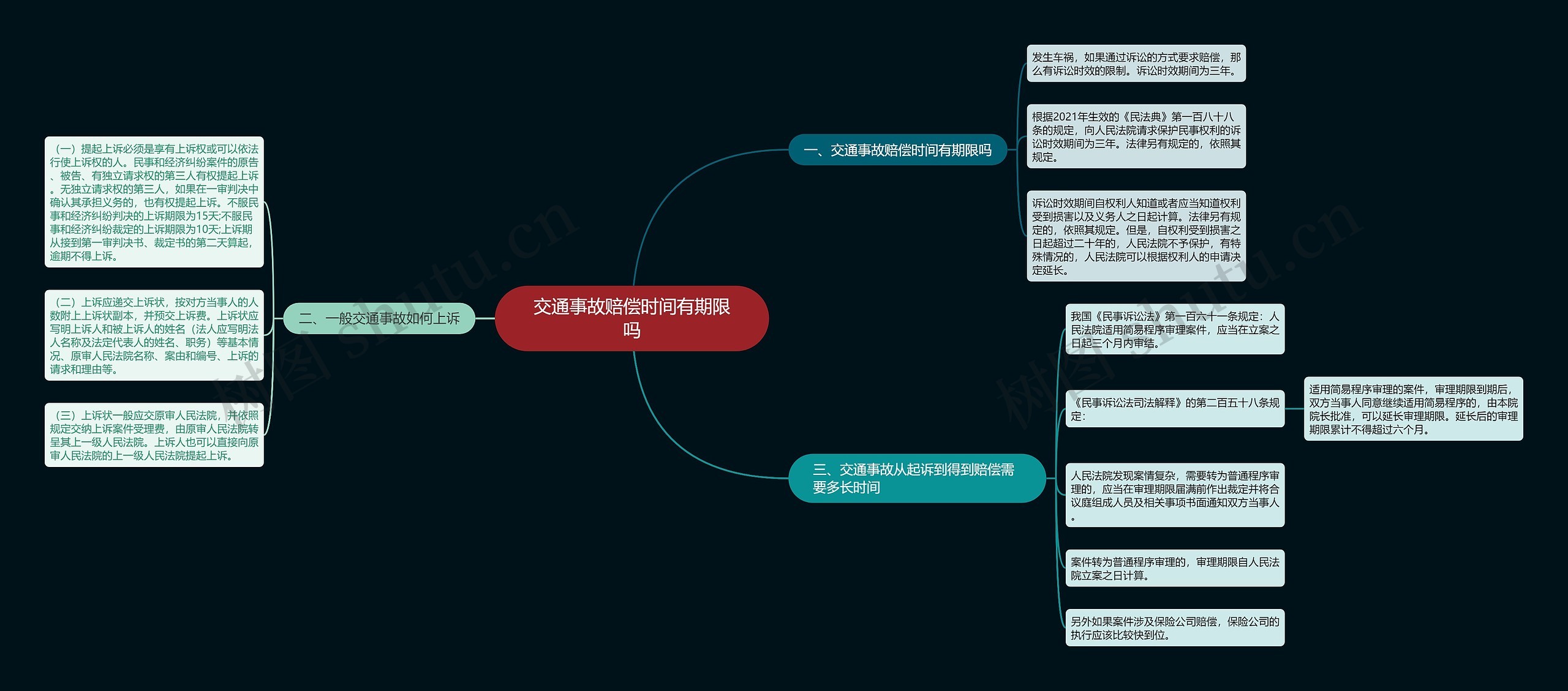 交通事故赔偿时间有期限吗思维导图