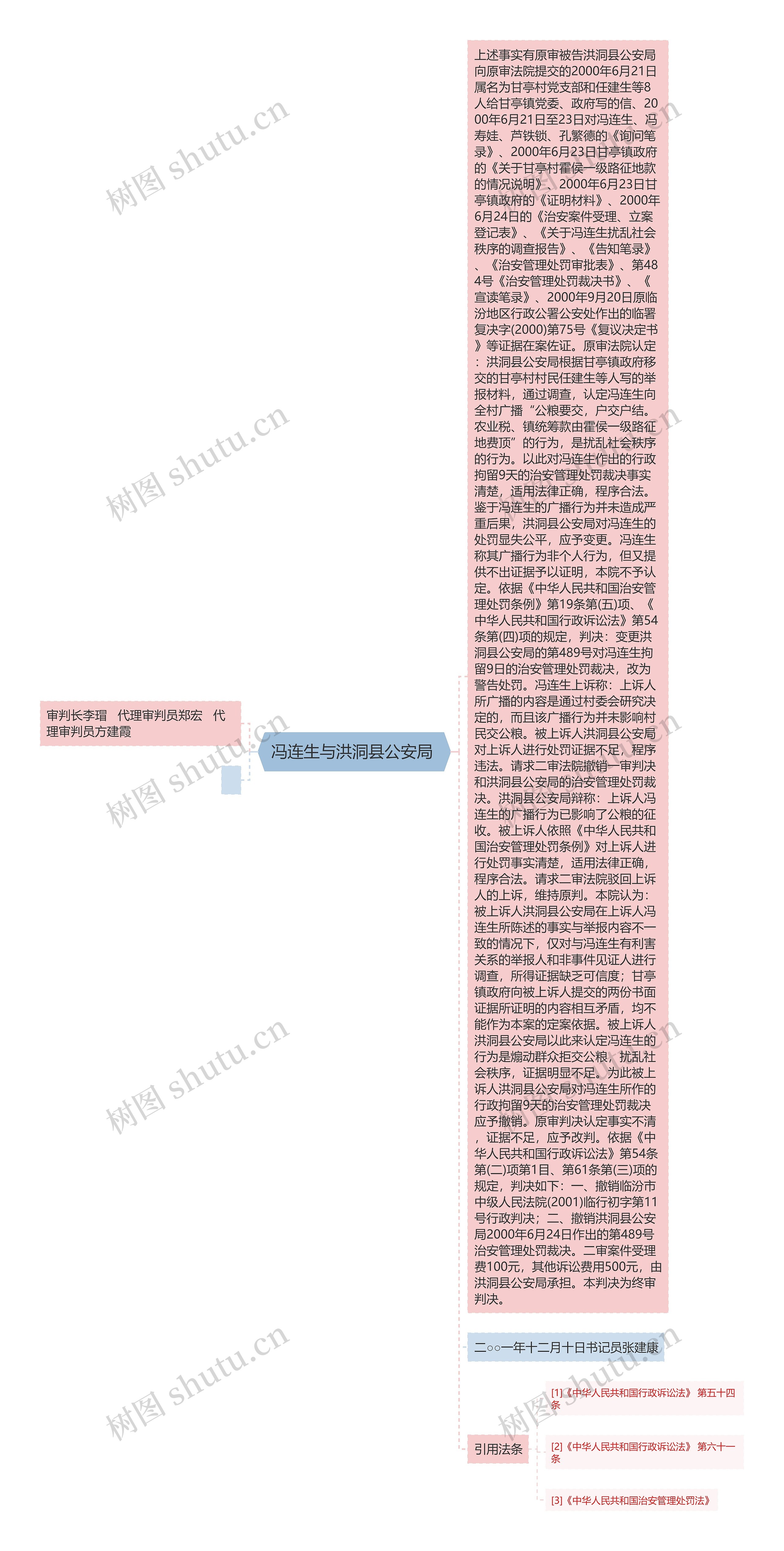  冯连生与洪洞县公安局  