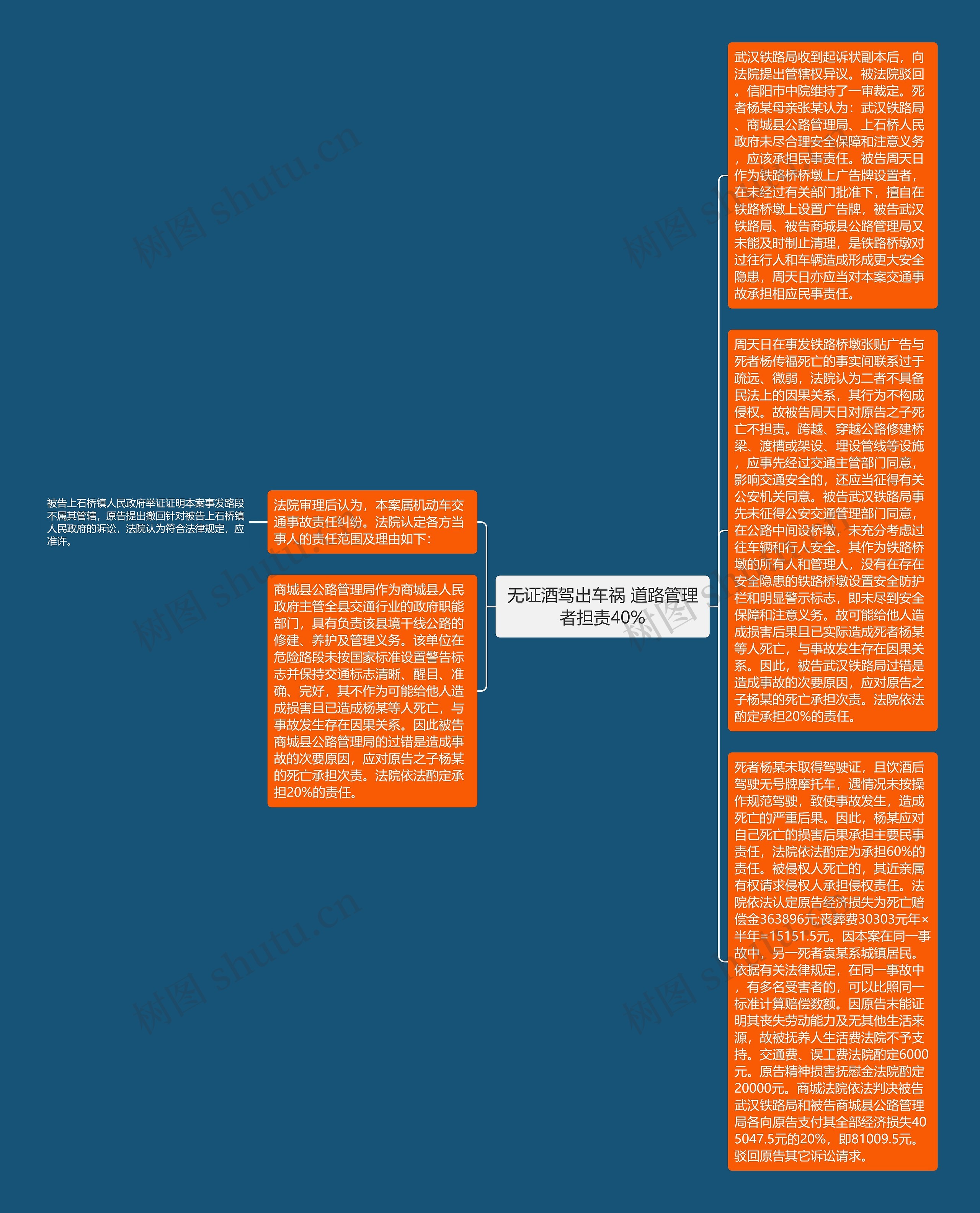 无证酒驾出车祸 道路管理者担责40%思维导图