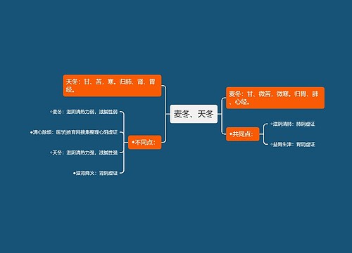 麦冬、天冬