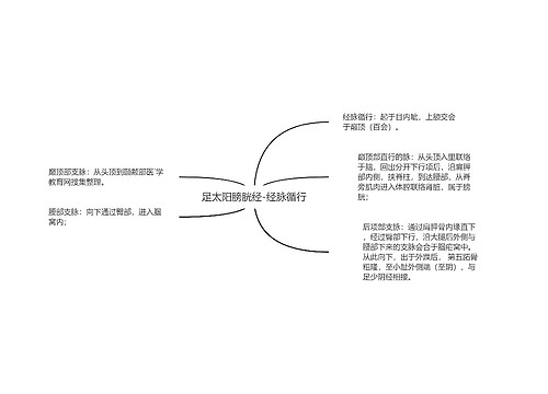 足太阳膀胱经-经脉循行