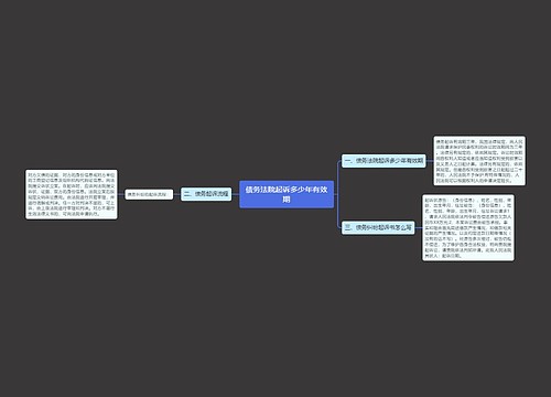 债务法院起诉多少年有效期