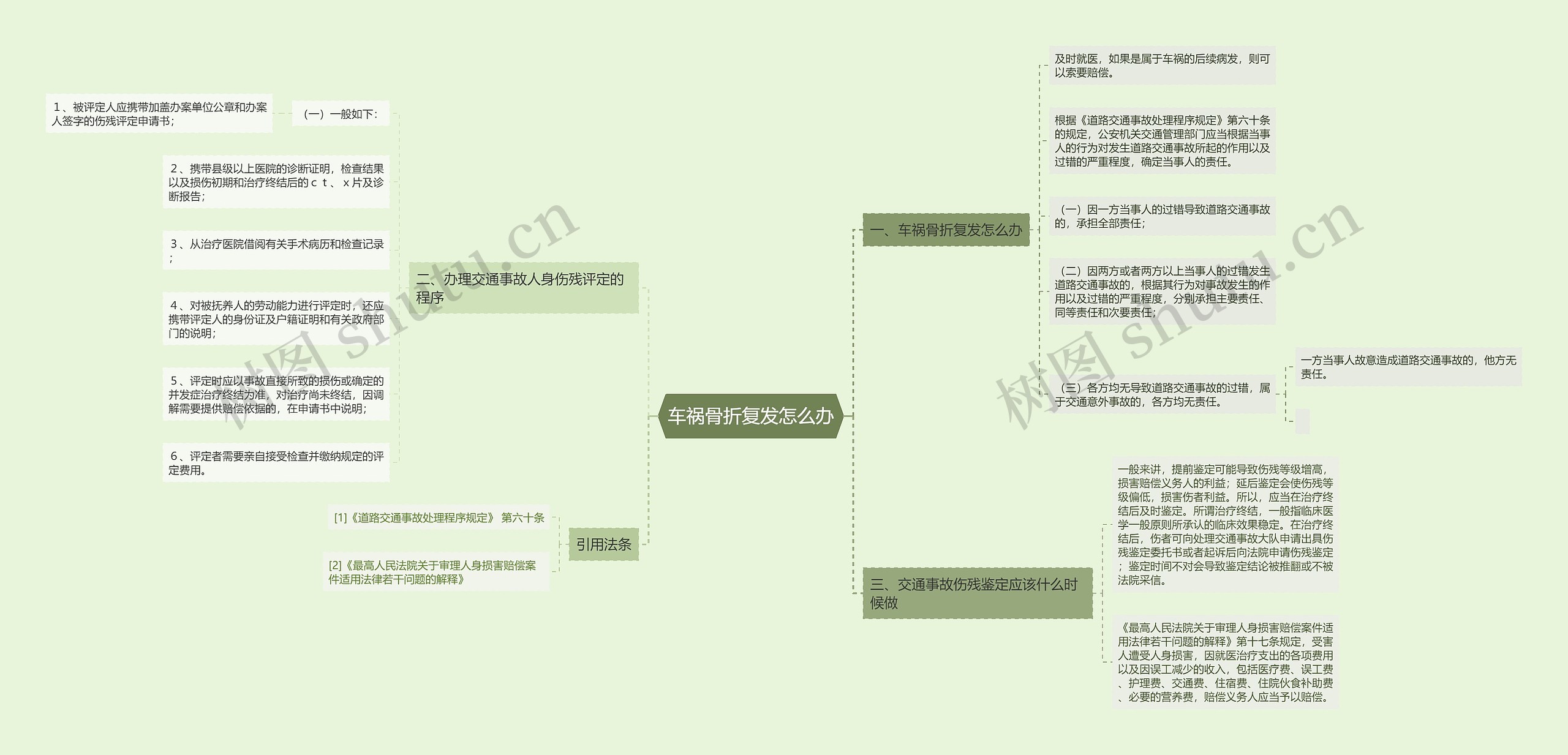 车祸骨折复发怎么办思维导图