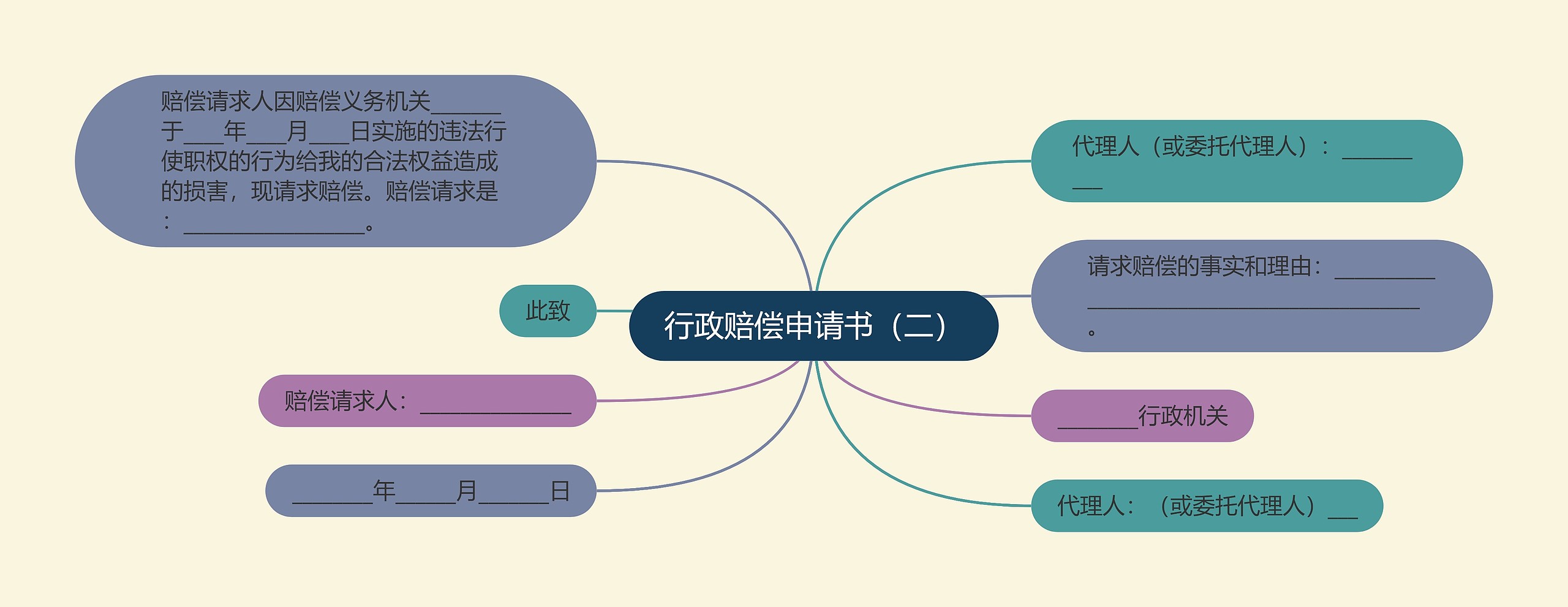 行政赔偿申请书（二）