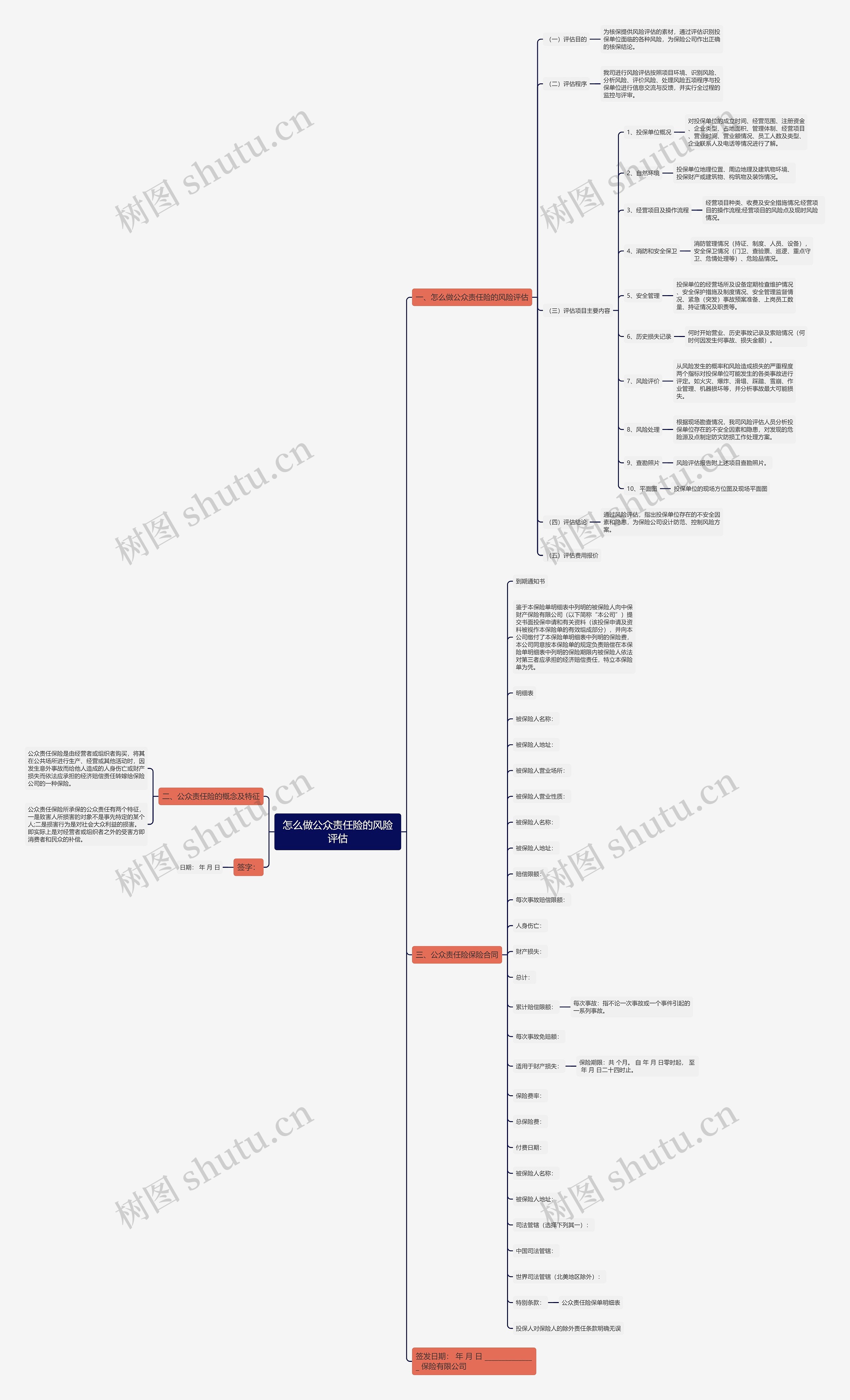 怎么做公众责任险的风险评估 怎么做公众责任险的风险评估