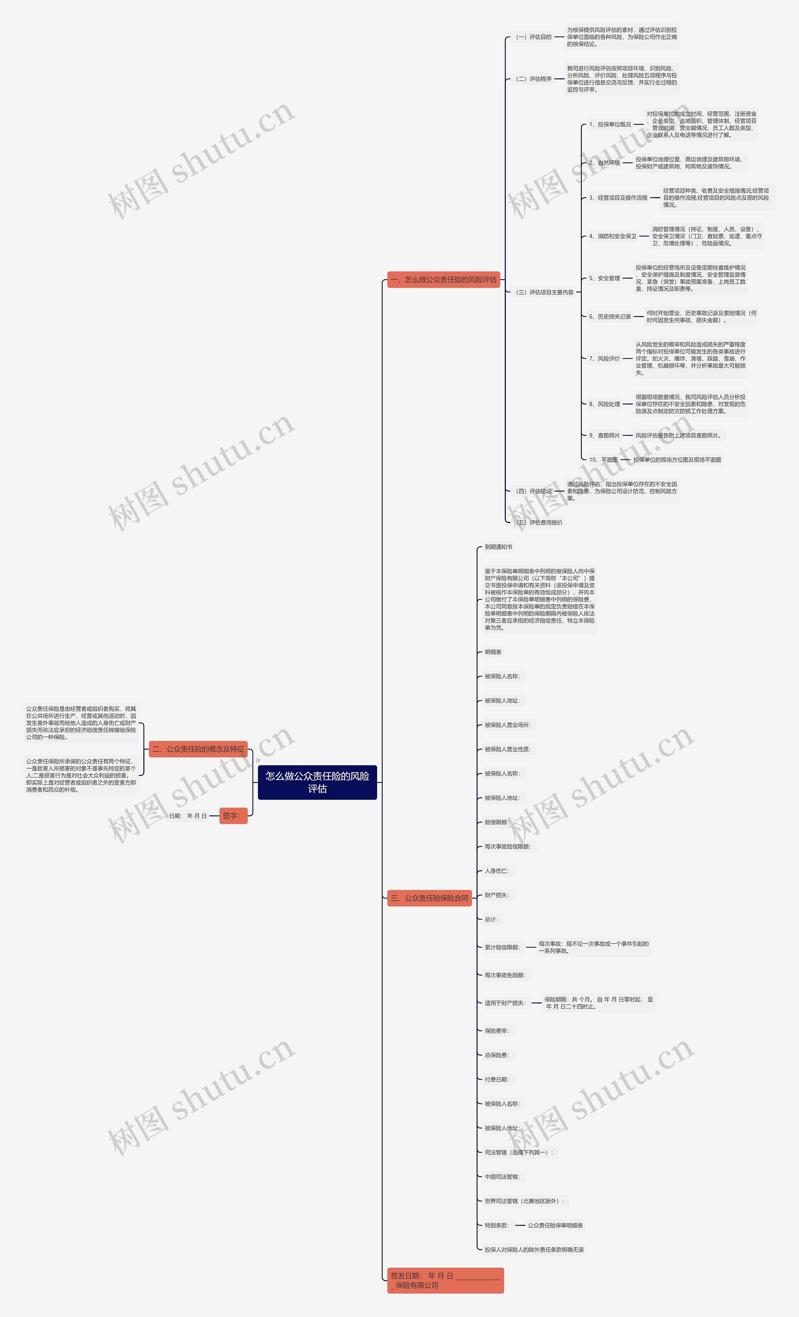 怎么做公众责任险的风险评估思维导图